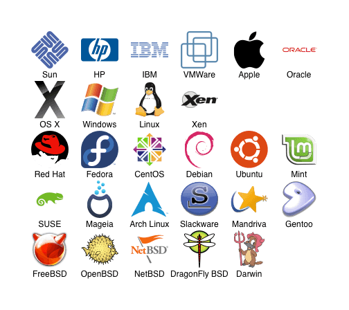 List of Operating Systems